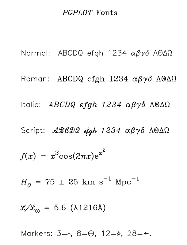 Example of different fonts.